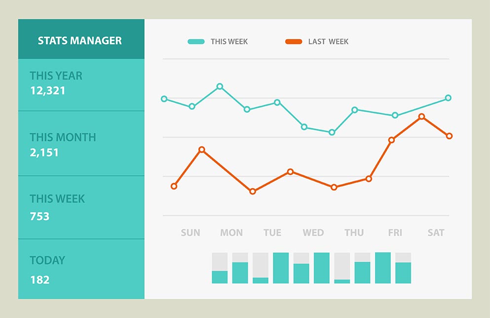 Digital Analytics Services