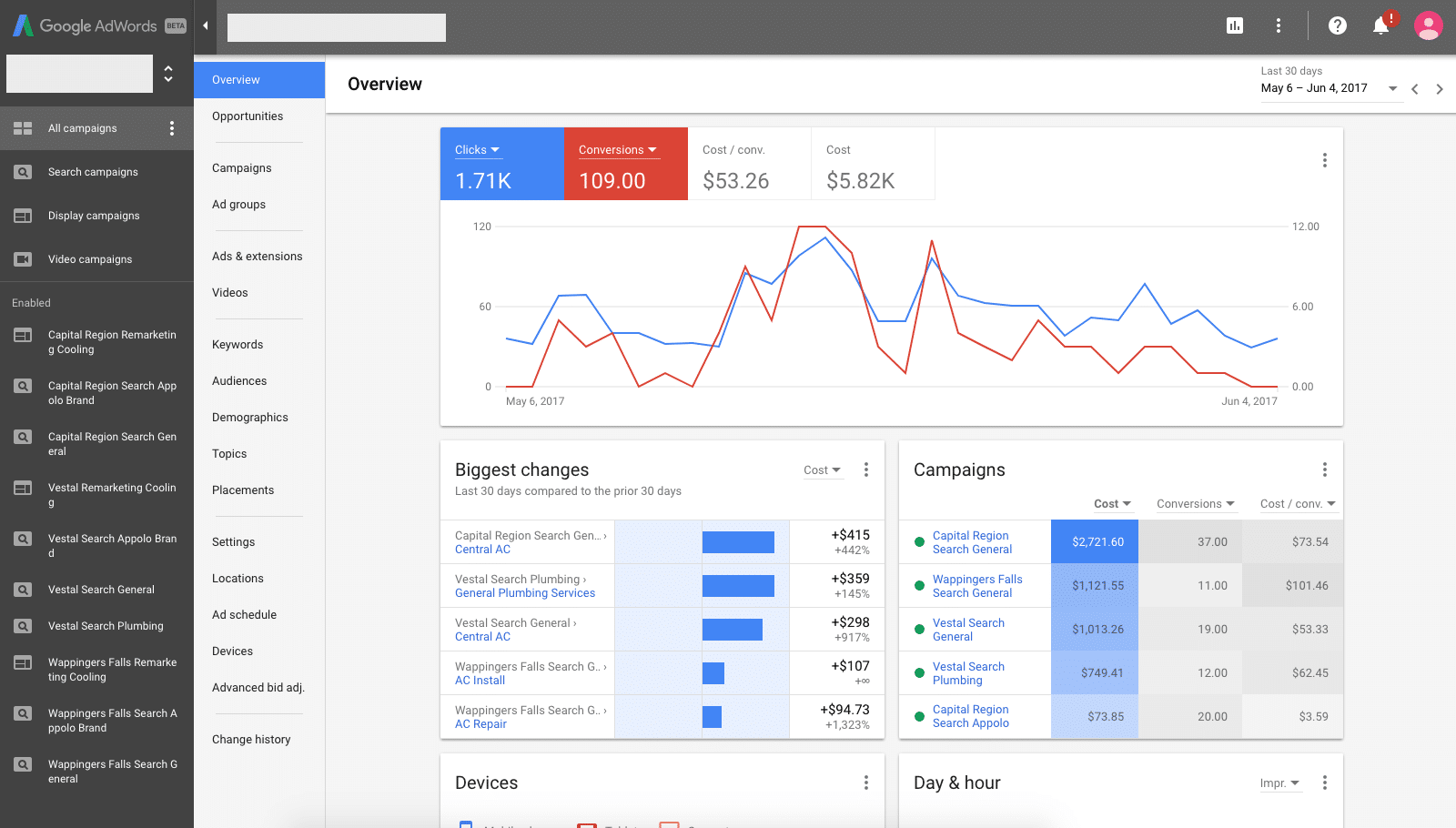 google-adwords-overview