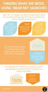 searches-infographic