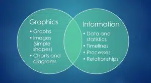 infographics blog