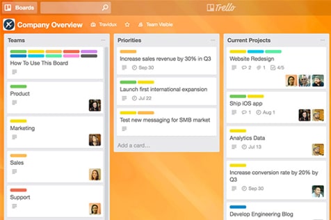 Trello for marketing teams (+examples)