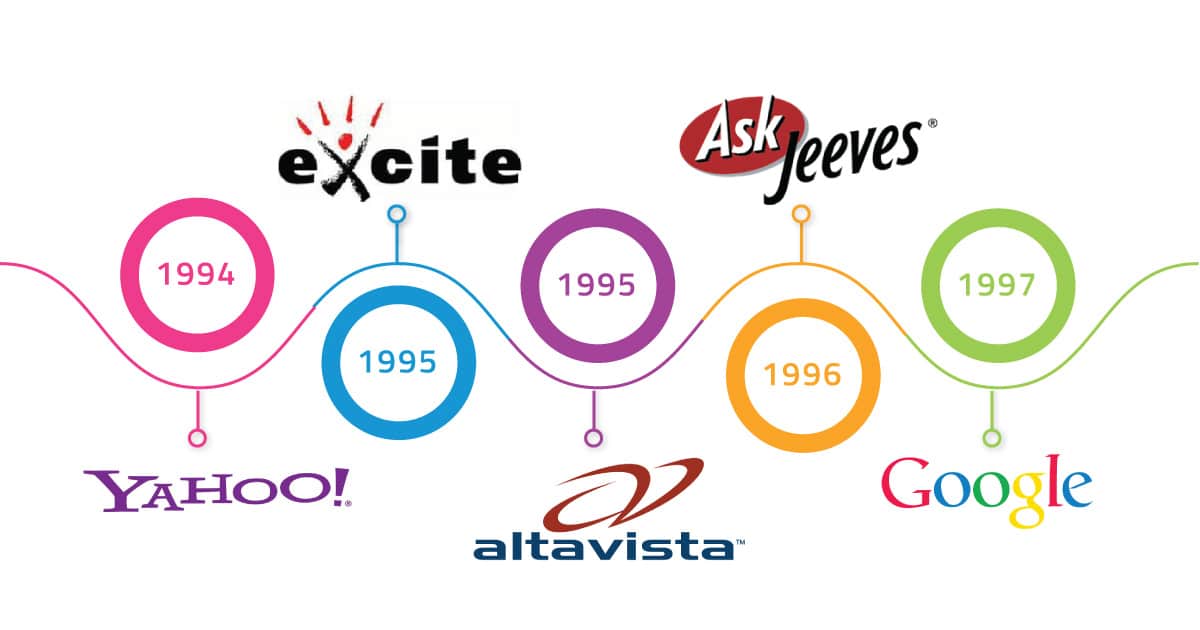 Timeline of search engine logos