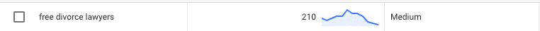 Screenshot of keyword tool of free divorce lawyers
