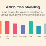 Guide to attribution modelling
