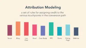 Guide to attribution modelling