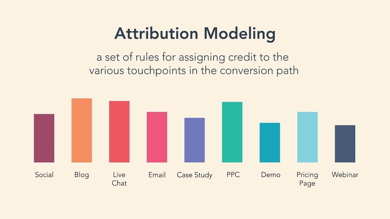 Guide to attribution modelling